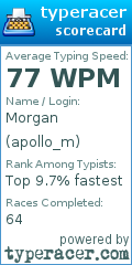 Scorecard for user apollo_m