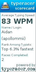 Scorecard for user apollommii