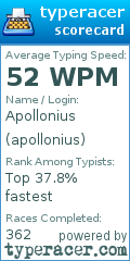 Scorecard for user apollonius