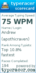 Scorecard for user apothicraven