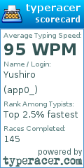 Scorecard for user app0_