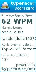 Scorecard for user apple_dude1233