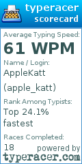 Scorecard for user apple_katt