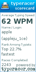 Scorecard for user appleju_1ce