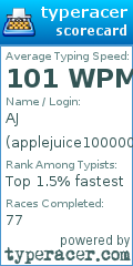 Scorecard for user applejuice1000000