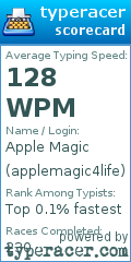 Scorecard for user applemagic4life