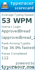 Scorecard for user approvedbread_22