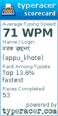 Scorecard for user appu_khote