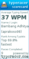 Scorecard for user aprakoso98