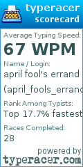 Scorecard for user april_fools_errand