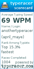 Scorecard for user april_maye