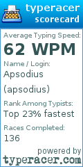 Scorecard for user apsodius