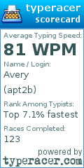 Scorecard for user apt2b