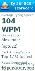 Scorecard for user aptu22