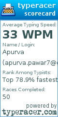 Scorecard for user apurva.pawar7@gmail.com