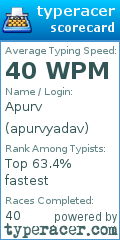 Scorecard for user apurvyadav