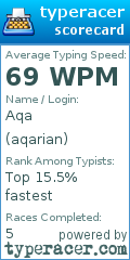 Scorecard for user aqarian