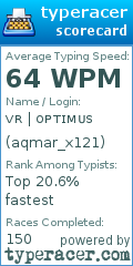 Scorecard for user aqmar_x121