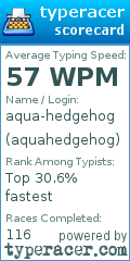 Scorecard for user aquahedgehog