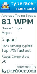 Scorecard for user aquarr