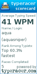 Scorecard for user aquasniper