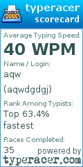 Scorecard for user aqwdgdgj