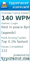 Scorecard for user aqweds