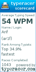 Scorecard for user ar1f