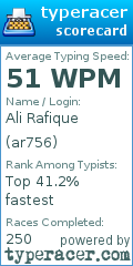 Scorecard for user ar756