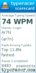 Scorecard for user ar7n