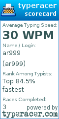 Scorecard for user ar999