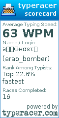 Scorecard for user arab_bomber