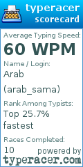 Scorecard for user arab_sama