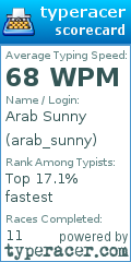 Scorecard for user arab_sunny