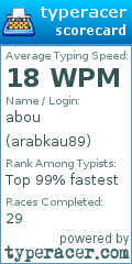 Scorecard for user arabkau89