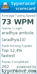 Scorecard for user aradhya10