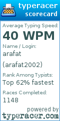 Scorecard for user arafat2002