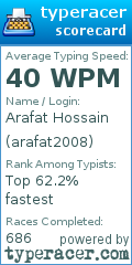 Scorecard for user arafat2008