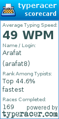 Scorecard for user arafat8