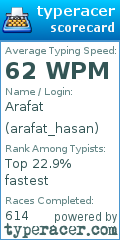 Scorecard for user arafat_hasan