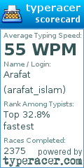 Scorecard for user arafat_islam
