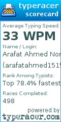 Scorecard for user arafatahmed1515