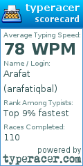 Scorecard for user arafatiqbal