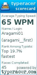 Scorecard for user aragami__first