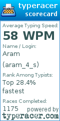 Scorecard for user aram_4_s