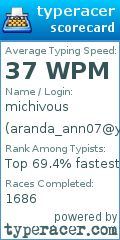 Scorecard for user aranda_ann07@yahoo.com