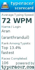 Scorecard for user aranthranduil