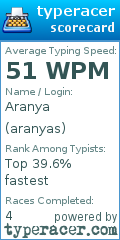 Scorecard for user aranyas