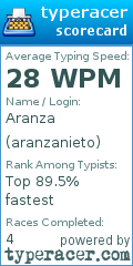 Scorecard for user aranzanieto