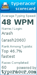 Scorecard for user arash2060